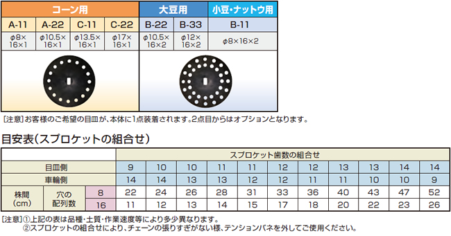 対応種子とそのオプション