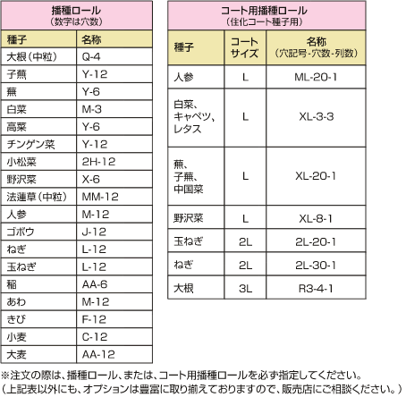 対応種子とそのオプション