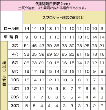 対応種子とそのオプション